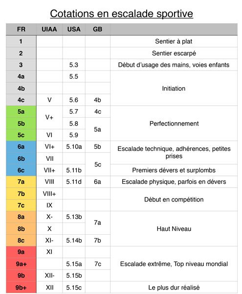 Pratiquez l'escalade en bloc guide complet - Grimpeurpro.com